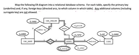 2 Map The Following Er Diagram Into A Relational