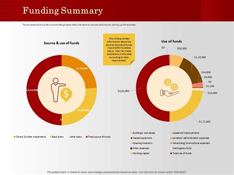 Funding Summary Funds M1196 Ppt Powerpoint Presentation Infographic