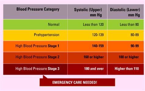 High blood pressure (hypertension) means that the pressure inside the arteries is too high. What complications can result from High Blood Pressure?