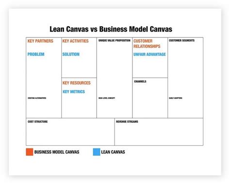 55 Free Business Model Canvas Template Hennessy Events