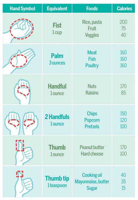 Memorize This Handy Guide To Help You Estimate Portions Healthy Tips