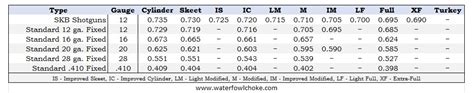 Skb Choke Tube Chart Sizes And Diameters Waterfowlchoke