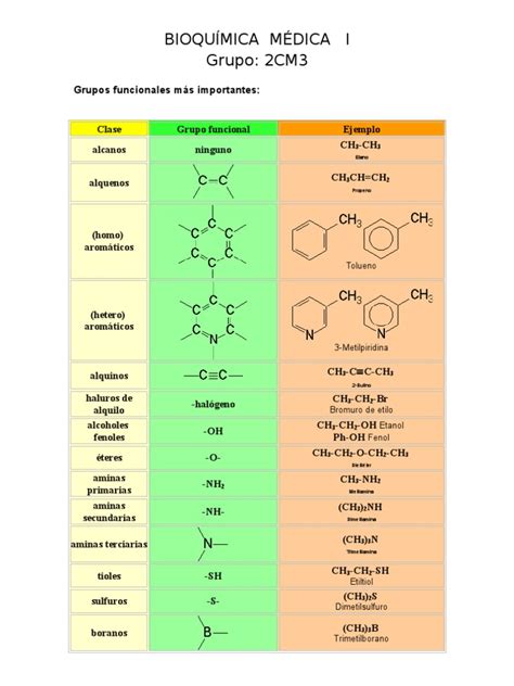Grupos Funcionales Pdf Compuestos De Carbono Química Orgánica