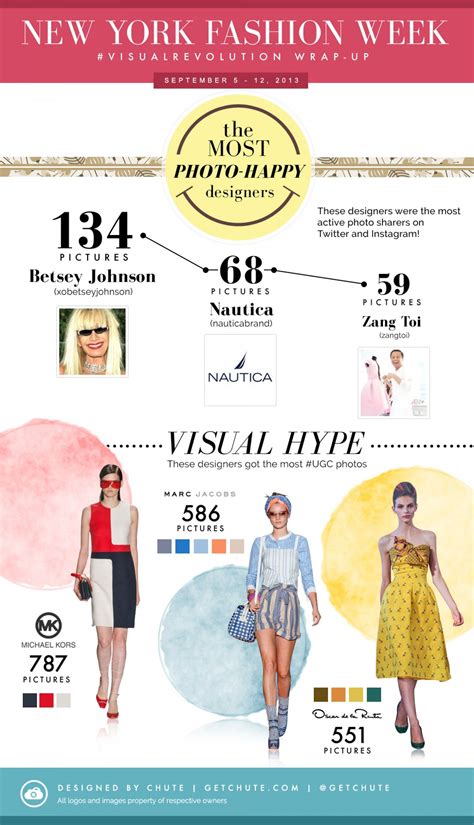 Infographic On The New York Fashion Week Visual Revolution Round Up