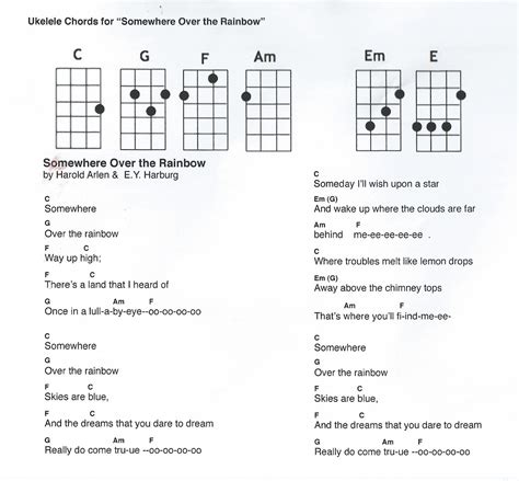 25 easy 3 chord ukulele songs for beginners. Ranch Beginners Ukulele Lesson 12-Somewhere Over the Rainbow