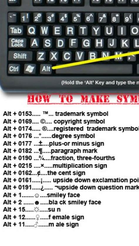 Keyboard Symbols How To Make Symbols On Your Computer