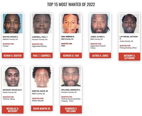 Top Most Wanted Macon Regional Crimestoppers