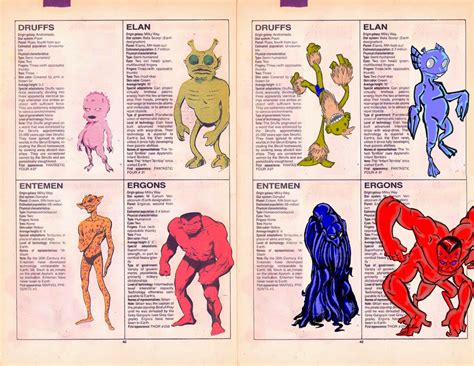 The Official Handbook To The Marvel Universe Redux Edition Alien