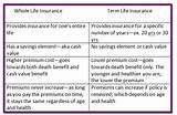 Whole Life Insurance Policy Definition Images