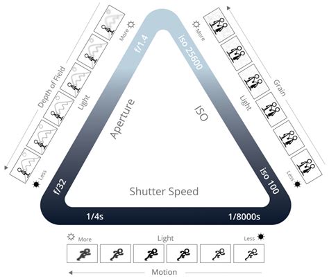 ISO for video - the Basics Explained