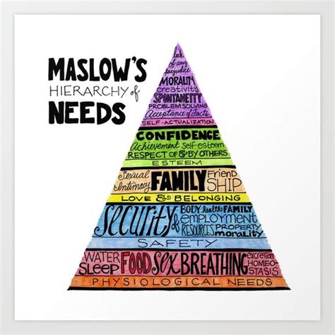 Maslows Hierarchy Of Needs Ii Art Print By Hollyfisherspencecreative
