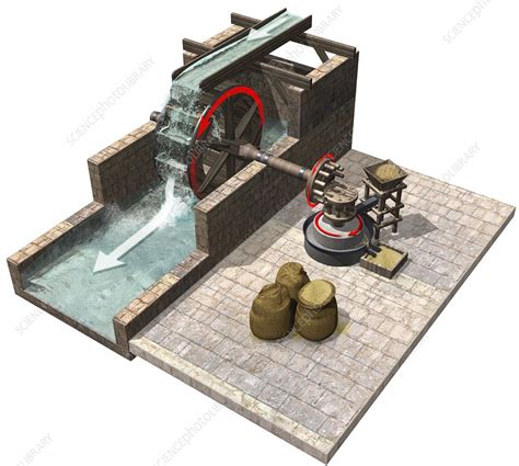 Water Mill Design Diagram Stock Image C0142022 Science Photo Library