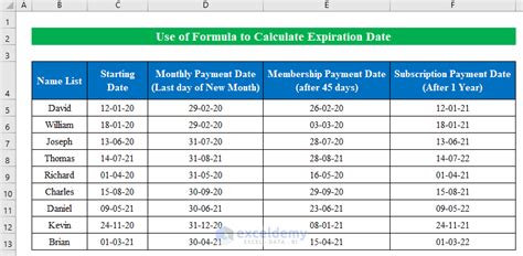How To Calculate Expiration Date With Excel Formula
