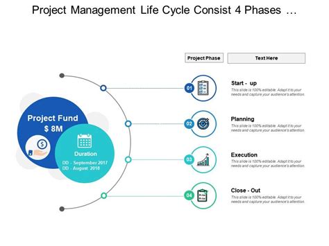 Project Management Life Cycle Consist 4 Phases To Execute The Details