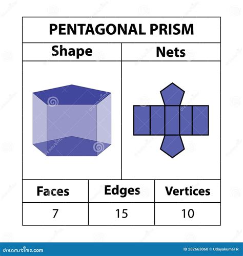Pentagonal Prism Nets Faces Edges And Vertices Geometric Figures