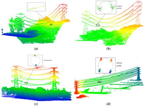 Remote Sensing Free Full Text A Novel Method For High Voltage