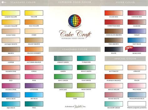 Wilton Food Coloring Color Chart Food Coloring Chart Food Coloring
