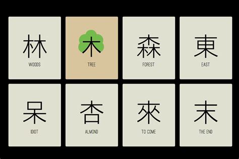 Chineasy Uses Illustrations To Break Down And Teach Chinese Characters