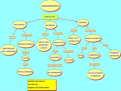 Diferencias Entre Los Mapas Conceptuales Y Los Mapas Mentales Mapas Images