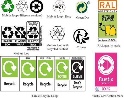 Selected Recycling Labels For Various Packaging Used Worldwide