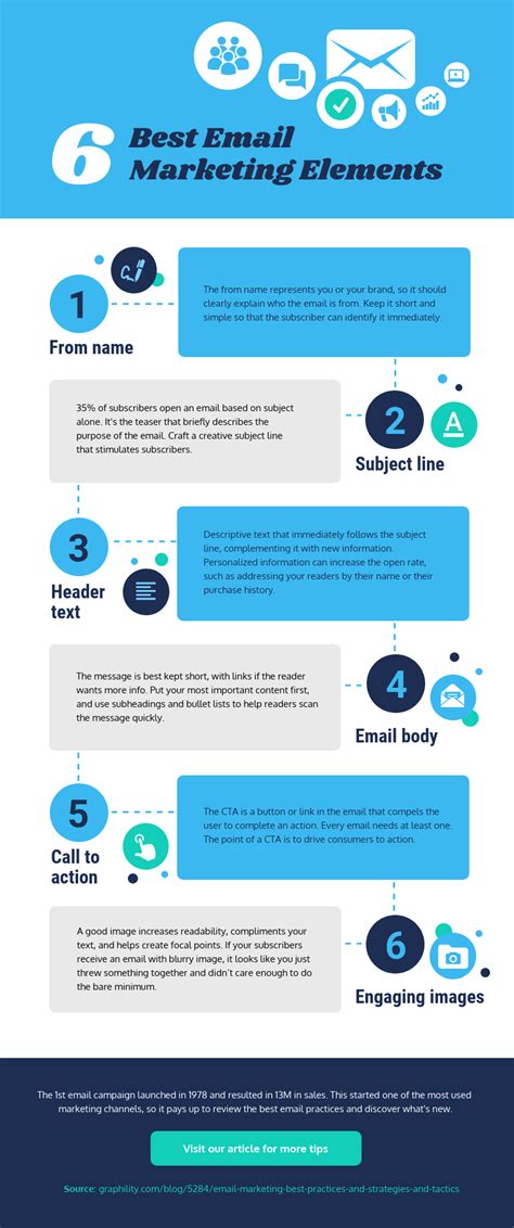 15 Email Marketing Infographics To Spark New Ideas Venngage