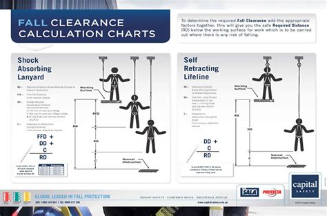 Fall Protection Calculation