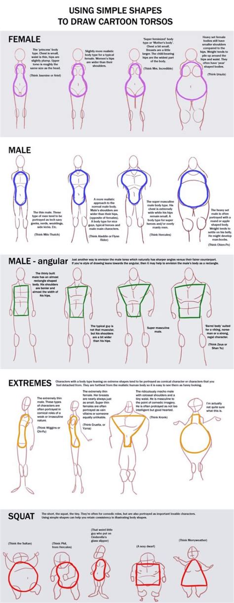 How To Draw Bodies A Comprehensive Guide For Artists Ihsanpedia