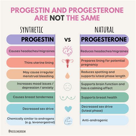 Why Progesterone And Progestin Aren T The Same And How To Compare Different Progestins Nicole