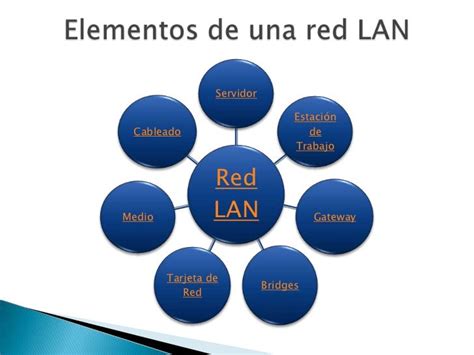 Componentes De Una Red Lan Pacheco López Edgar Abel