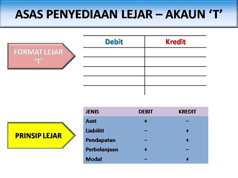 3 pengurusan kewangan yang perlu ada. Minda Mindi Bisnes: Tips 11: Lanjutan Tips 5 - Asas ...