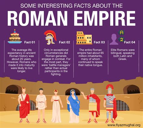 Some Interesting Facts About The Roman Empire Roman History Roman