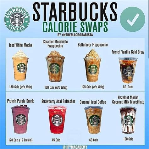 ☕️starbucks Calorie Swap🙌🏽 📸 Themacrobarista Iifymacademy