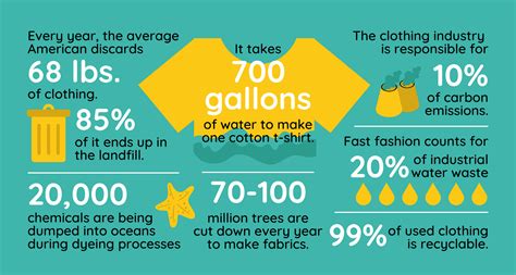 Sustainable Fast Fashion Scorecard Sustainable Fast F