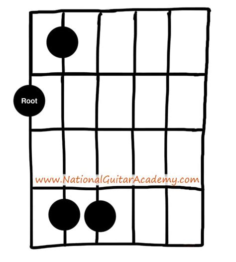 Guitar Arpeggios The Ultimate Guide Page Of National Guitar