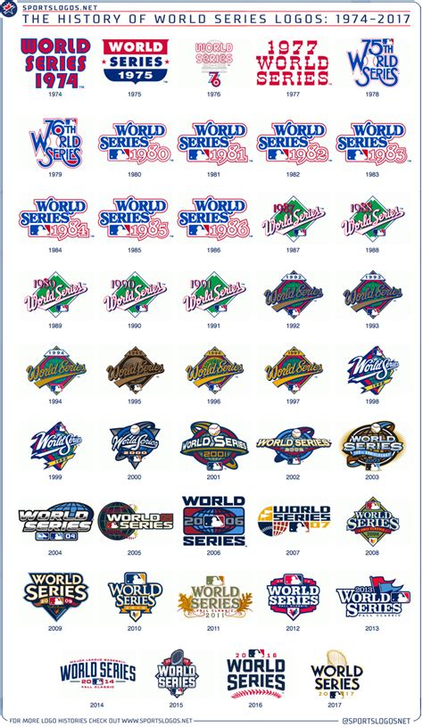 We did not find results for: World Series Logo History | Chris Creamer's SportsLogos ...