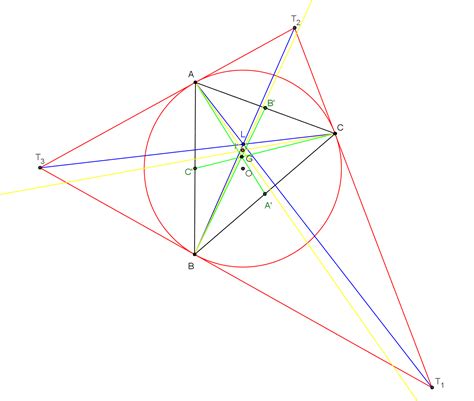 Définition D Un Point En Géométrie - Géométrie du triangle - Points caractéristiques