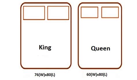 King Vs Queen Size Mattress Full Bed Vs Queen Bed Difference And Comparison Diffen