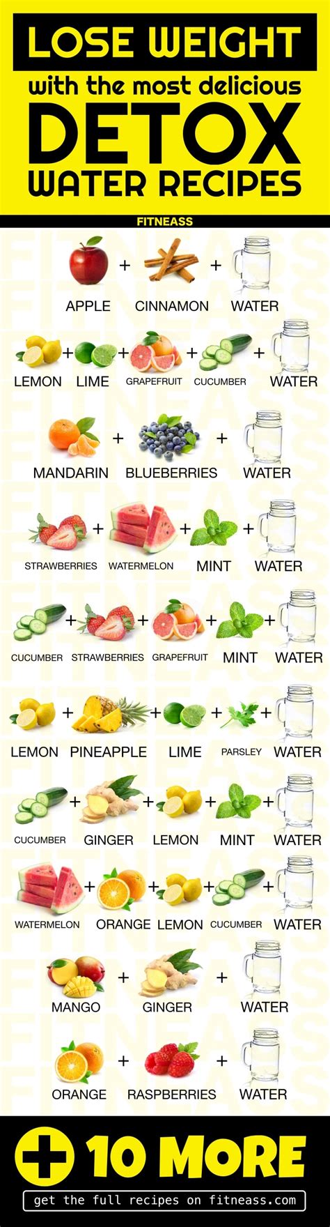 20 Detox Water Recipes To Lose Weight And Flush Out Toxins Fitneass