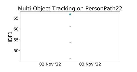 Personpath22 Benchmark Multi Object Tracking Papers With Code