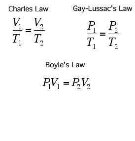 Combined gas law (charles' law) equation: Ideal Gases - Miss Wise's Physics Site