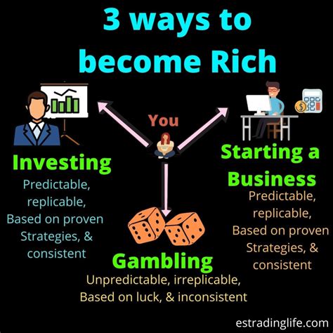 Ways To Become Rich What Makes Rich People Rich Estradinglife