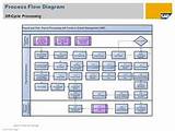 Payroll Process Flow Pictures
