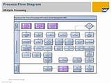 Payroll Process Flow Diagram Pictures