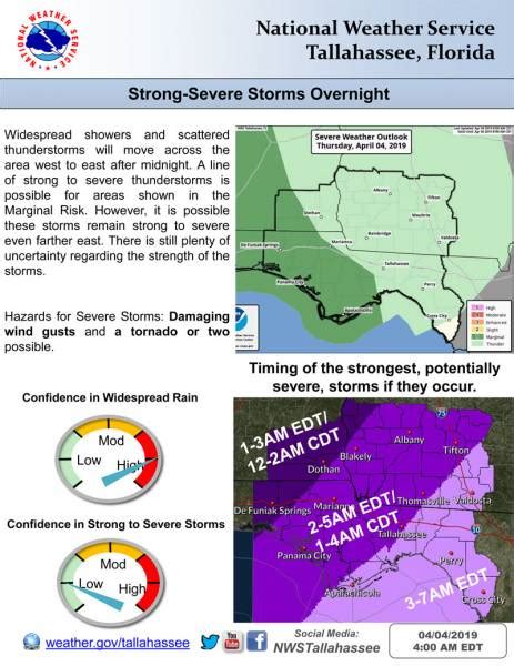 Marginal Risk Of Strong To Severe Storms Overnight And Friday