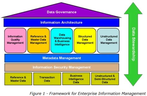 “the Big Picture Of Metadata Management For Data Governance
