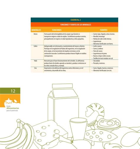 Guias Alimentarias Para Guatemala 1 Pdf