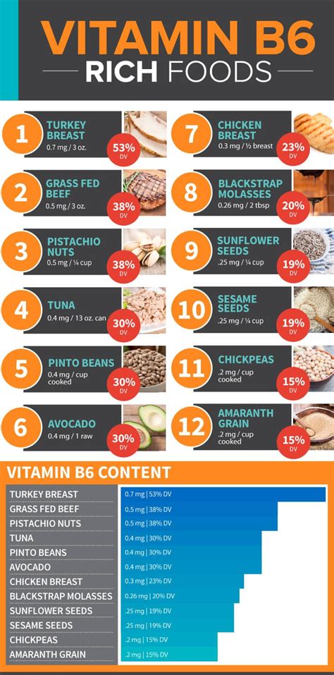 Maybe you would like to learn more about one of these? Vitamin B6 Benefits, Deficiency & foods Sources ~ Health Tips