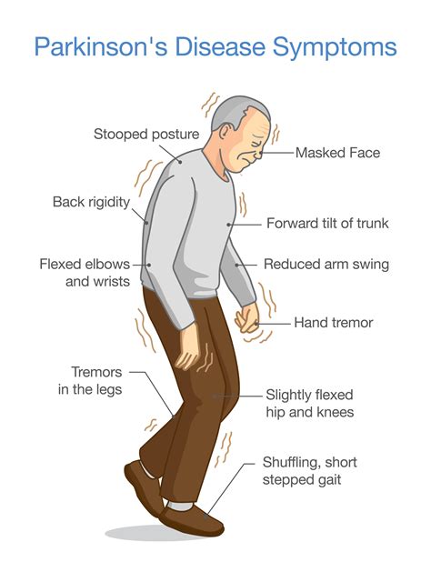 Parkinsons Disease First Aid Wiki