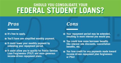 Who Is The Lender Of My Student Loan