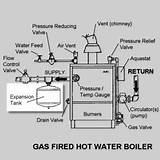 Photos of Oil Boiler Hot Water Troubleshooting